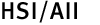 HSI/AII logo